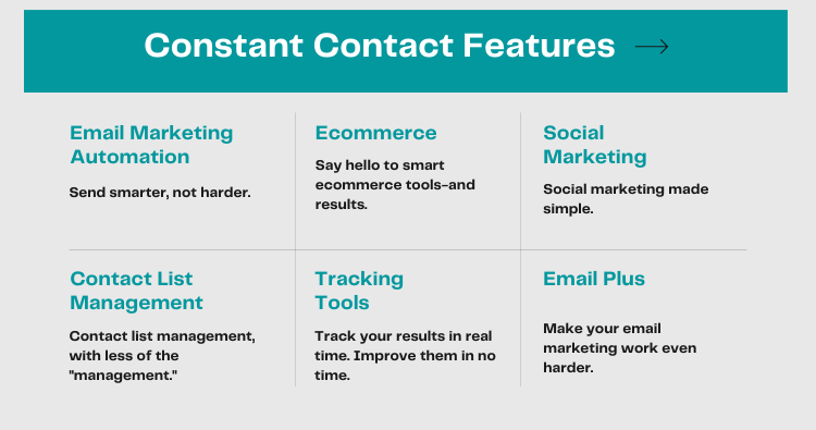 Constant Contact Features (1)